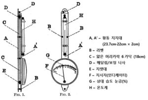 머리카락 습도계
