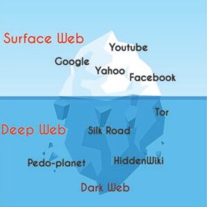 빙산에 비유한 인터넷 구조