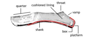 ohka가 제작한 포인트 슈즈 단면도