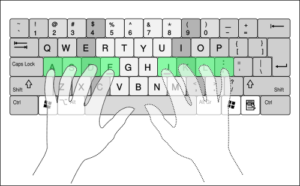 쿼티(QWERTY) 키보드의 홈 로(home row)와 홈 키의 양손 손가락 기본 위치