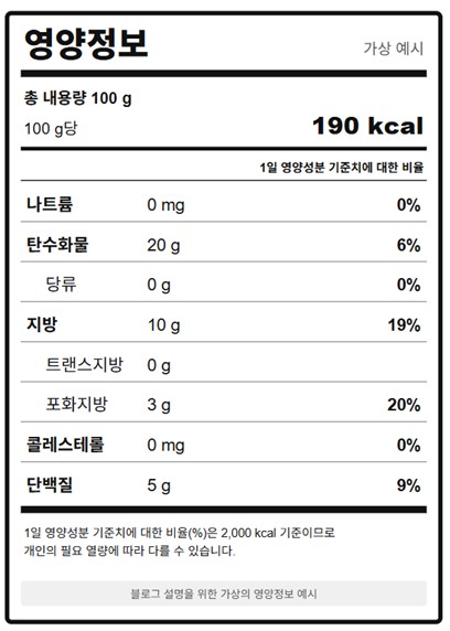 AI가 생성한 음식물 칼로리 영양정보